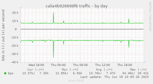 calia4b926698f6 traffic