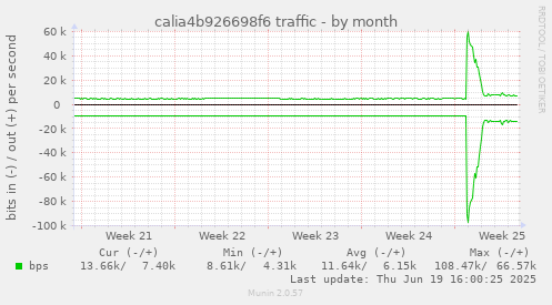 calia4b926698f6 traffic