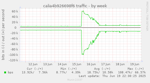 calia4b926698f6 traffic