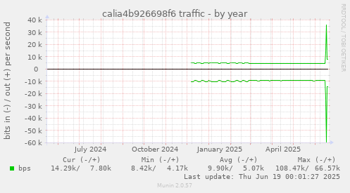 calia4b926698f6 traffic