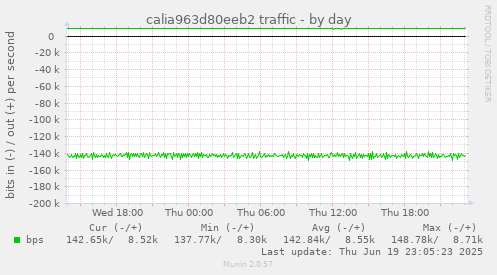calia963d80eeb2 traffic