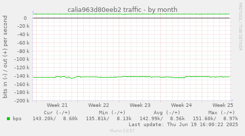 calia963d80eeb2 traffic