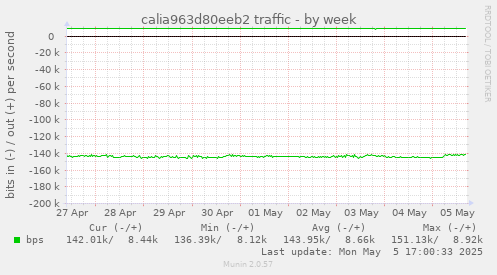 calia963d80eeb2 traffic