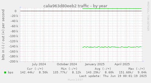 calia963d80eeb2 traffic