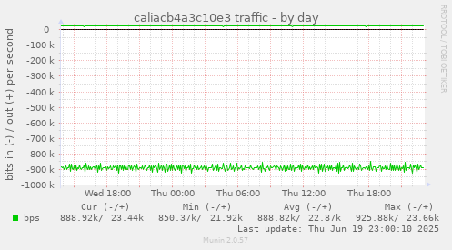 caliacb4a3c10e3 traffic