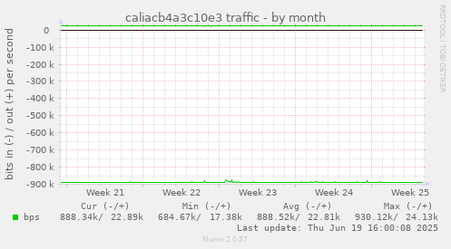 caliacb4a3c10e3 traffic