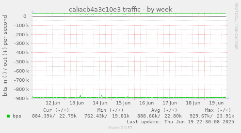 caliacb4a3c10e3 traffic