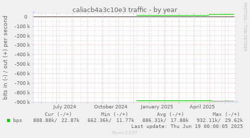 caliacb4a3c10e3 traffic