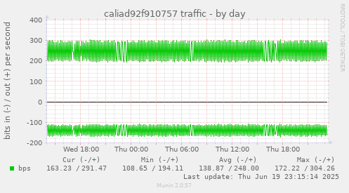caliad92f910757 traffic