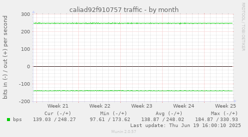 caliad92f910757 traffic