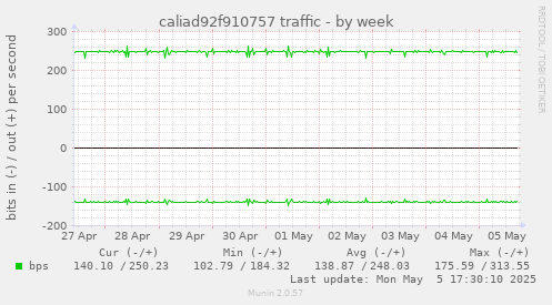 caliad92f910757 traffic