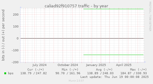 caliad92f910757 traffic