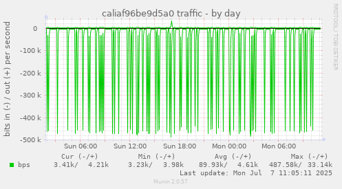 caliaf96be9d5a0 traffic