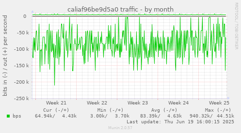 caliaf96be9d5a0 traffic