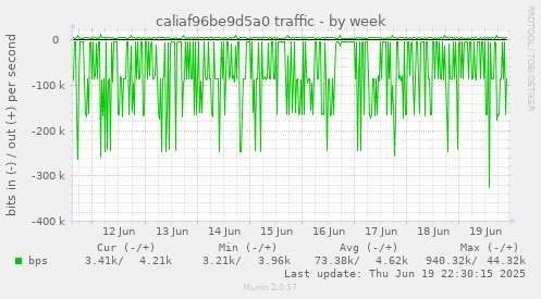caliaf96be9d5a0 traffic