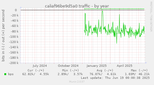 caliaf96be9d5a0 traffic