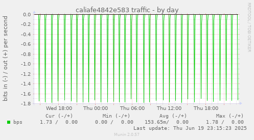 caliafe4842e583 traffic