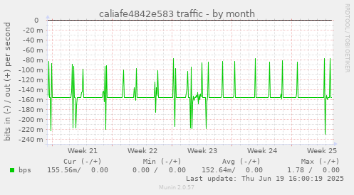 caliafe4842e583 traffic