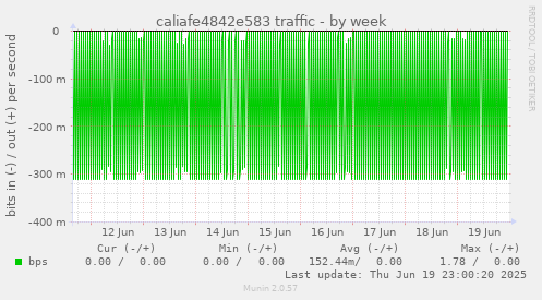 caliafe4842e583 traffic