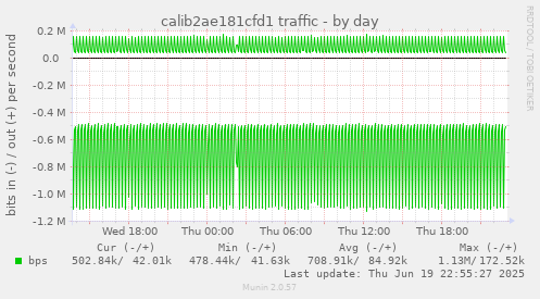 calib2ae181cfd1 traffic