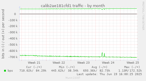 calib2ae181cfd1 traffic