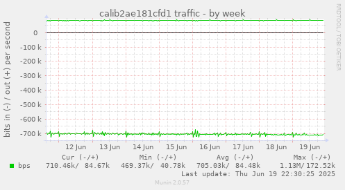 calib2ae181cfd1 traffic
