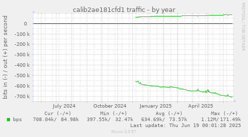 calib2ae181cfd1 traffic