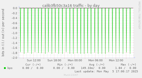 calib3fb50c3a16 traffic
