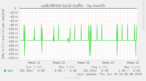 calib3fb50c3a16 traffic