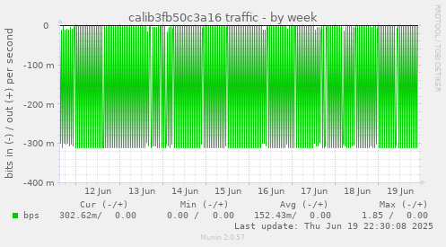 calib3fb50c3a16 traffic