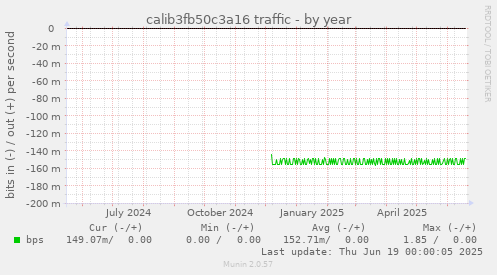 calib3fb50c3a16 traffic