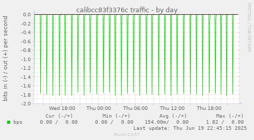 calibcc83f3376c traffic