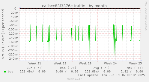 calibcc83f3376c traffic