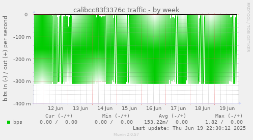calibcc83f3376c traffic