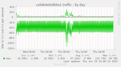 calid64efa9bba1 traffic