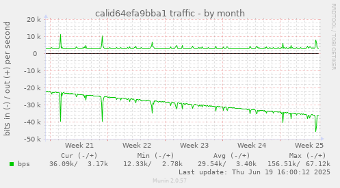 calid64efa9bba1 traffic