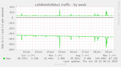 calid64efa9bba1 traffic