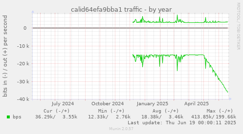 calid64efa9bba1 traffic