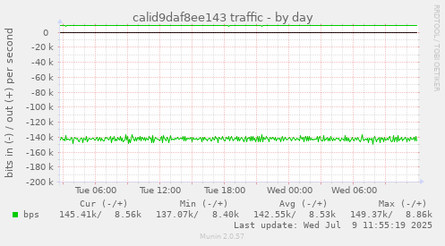 calid9daf8ee143 traffic