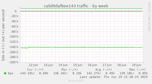 calid9daf8ee143 traffic