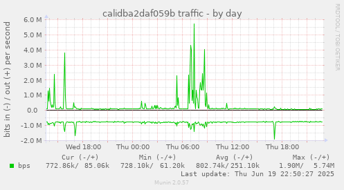 calidba2daf059b traffic