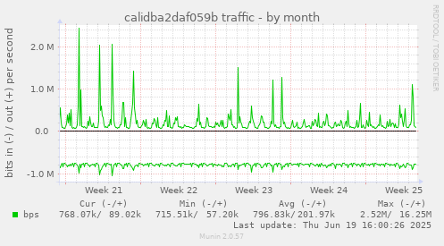 calidba2daf059b traffic