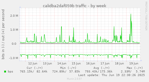 calidba2daf059b traffic