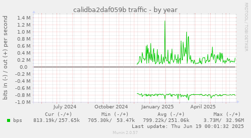 calidba2daf059b traffic