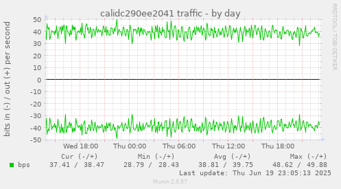 calidc290ee2041 traffic
