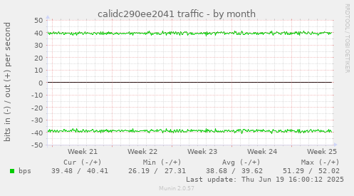 calidc290ee2041 traffic