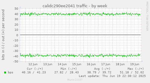 calidc290ee2041 traffic