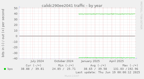 calidc290ee2041 traffic
