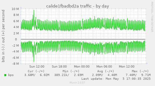 calide1fbadbd2a traffic