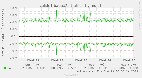 calide1fbadbd2a traffic